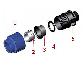 Explosionszeichnung eines PE-Klemmfittings