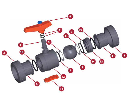 Explosionszeichnung des PVC-Kugelhahns