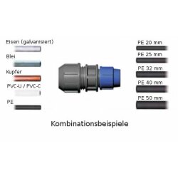 PE-Kupplung 1x Klemmmuffe 20 mm, 1x Universalanschluss 15-22 mm