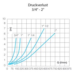 Edelstahl Rückschlagventil 2x Innengewinde 3/8" (16,66 mm)