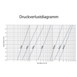 Edelstahl Rückschlagklappe für Flansch