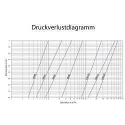 Edelstahl Rückschlagklappe für Flansch DN 65...