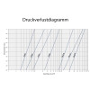 Edelstahl Rückschlagklappe für Flansch DN 125 (140 mm)