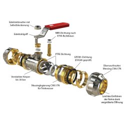 Messing Kugelhahn für PE-Rohr, 2x Klemmverbinder