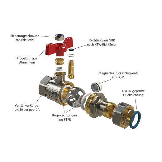 2 Stück Messing Kugelhahn 3/4 Zoll - Mit Rotem Flügelgriff