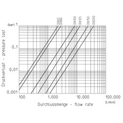 Praher Absperrklappe K4 mit Handhebel, PVC-U/FKM 225 mm (DN 200)