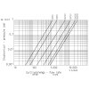 PVC-U Rückschlagklappe K4 mit Positionsanzeige - FPM-Dichtung 110 mm (DN 100)