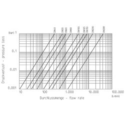 Praher PVC-U Rückschlagklappe (federbelastet) Typ K6, 63 mm (DN 50)