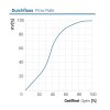 Praher T7 PVC -Membranventil (EPDM), 2x Verschraubung mit Klebemuffe