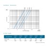 Praher T7 PVC -Membranventil (EPDM), 2x Verschraubung mit Klebemuffe