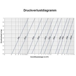 Edelstahl Rückschlagventil 2x Innengewinde