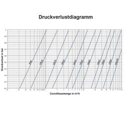 Edelstahl Rückschlagventil 2x Innengewinde 1"...