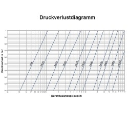 Edelstahl V4A Rückschlagventil 2x Innengewinde 1...