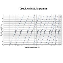 Edelstahl V4A Rückschlagventil 2x Innengewinde 2...