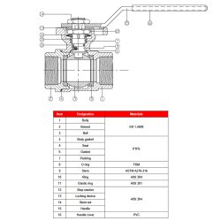 Edelstahl-Kugelhahn mit ISO-Top für Antriebe 2x IG 3" (87,88 mm)